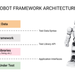 Robotic Framework Error Message: Troubleshooting and Solutions